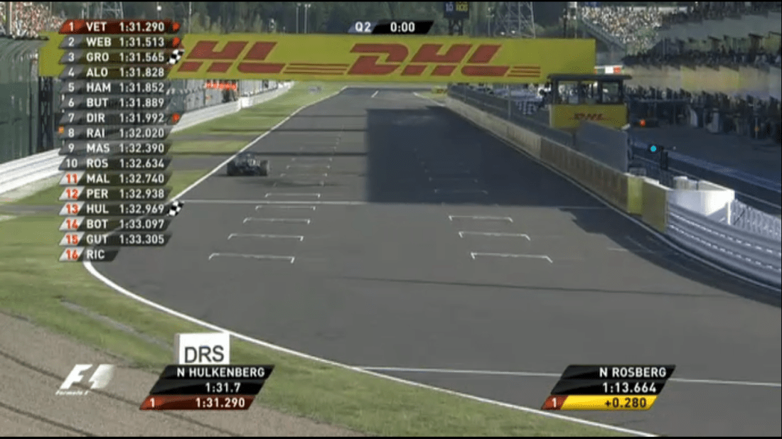 A picture of FOM's graphics set, as seen during Q2 at the 2013 Japanese Grand Prix.