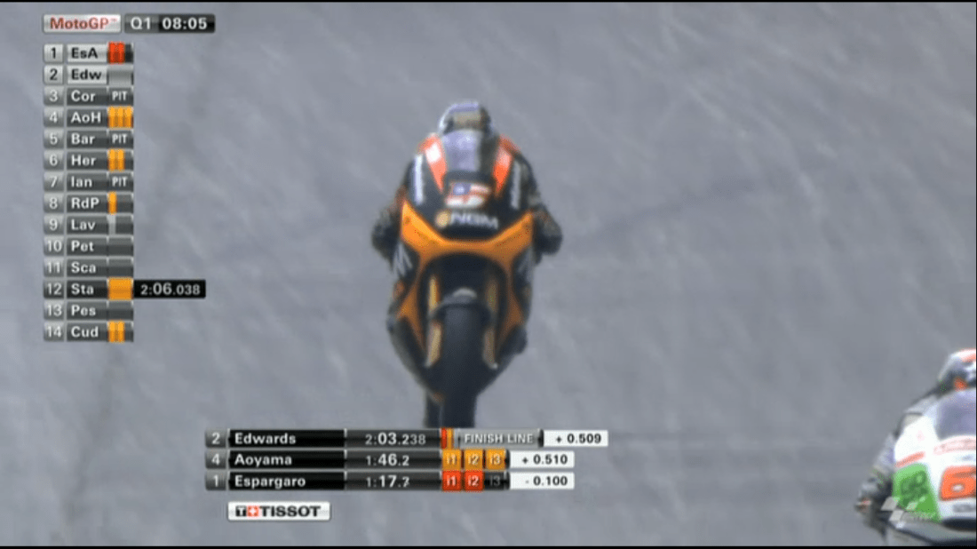 A picture of Dorna's graphics set, as seen during Q1 at the 2013 Malaysian MotoGP.