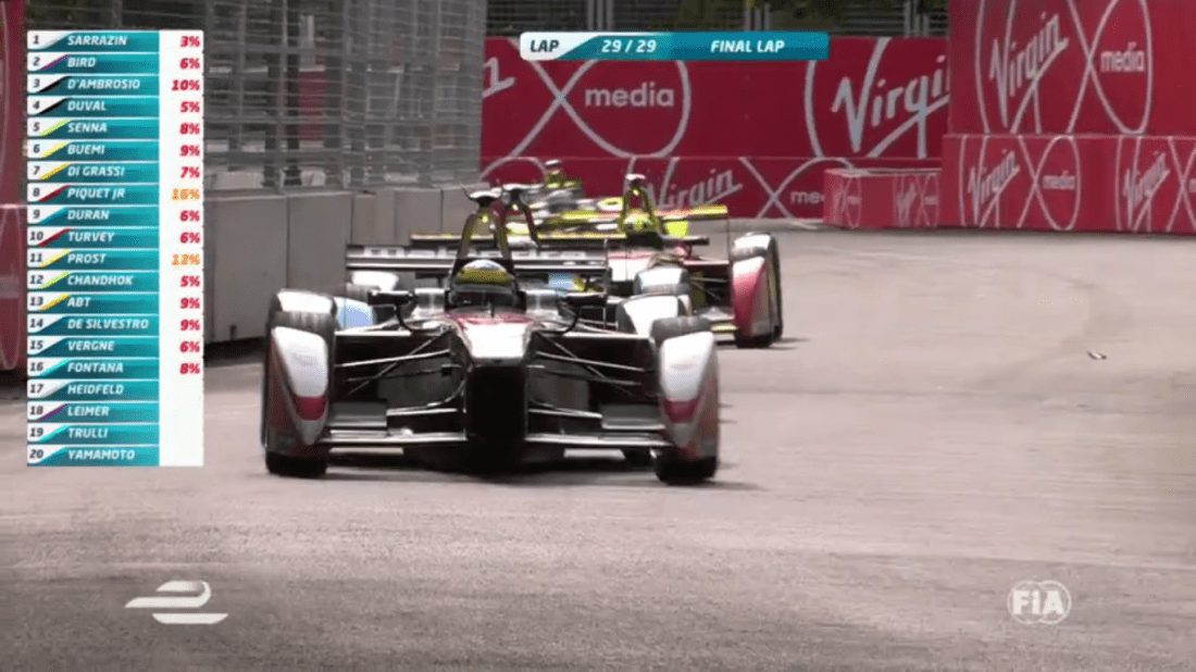 Formula E: the future?