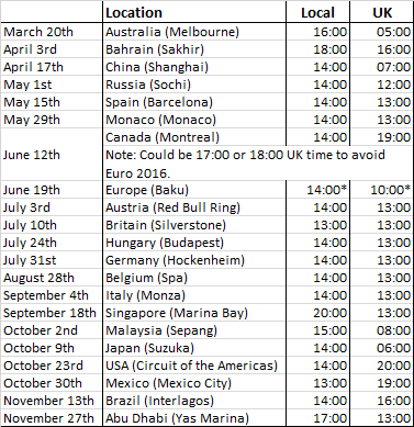 The confirmed 2016 Formula One calendar.
