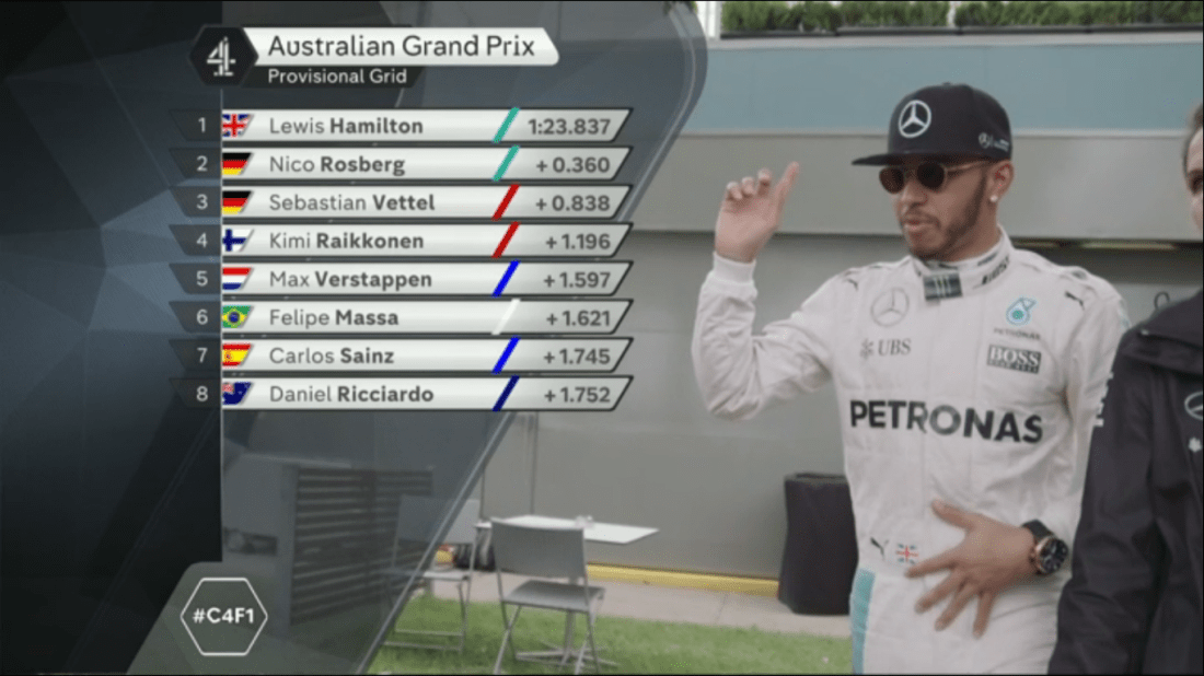 Channel 4's graphics set, as part of their debut during the 2016 Australian Grand Prix Qualifying programme.