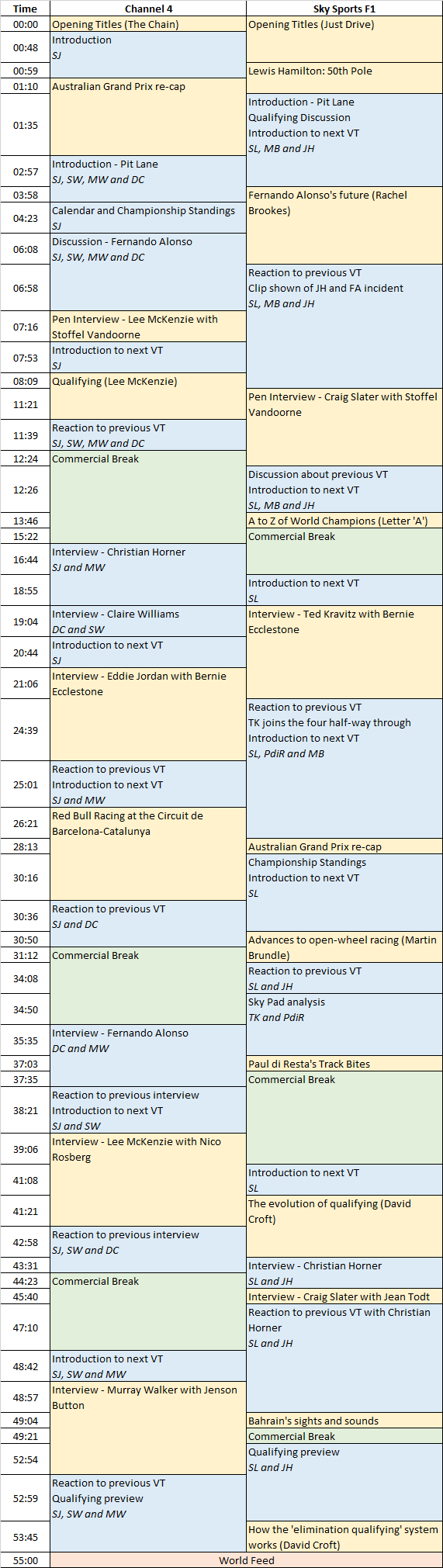 2016 Bahrain GP - Channel 4 and Sky qualifying plan