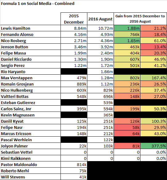 Social media - August 2016 - Figure 2