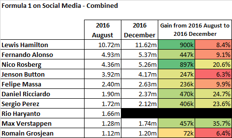 social-media-december-2016-f1