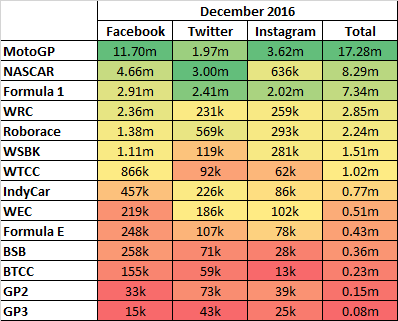 social-media-december-2016-series-by-series