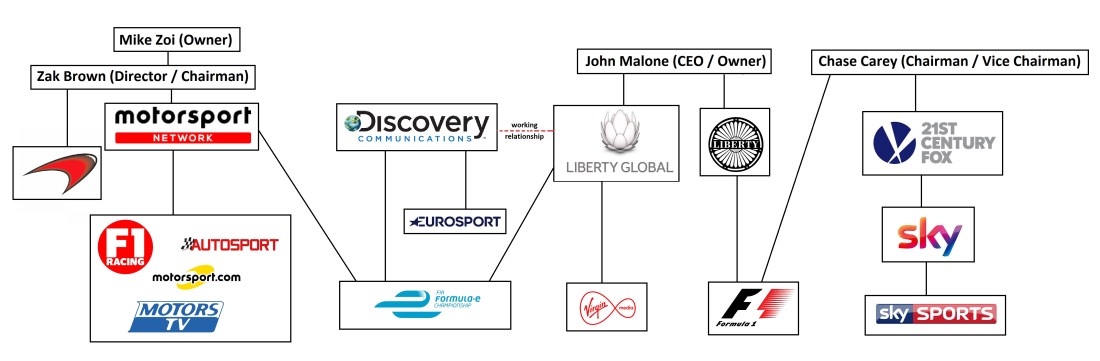 motor-sport-media-landscape