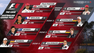 2012 Australian GP - grid graphics