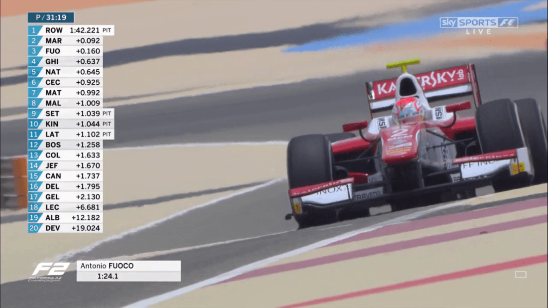 2017 Bahrain Formula Two - Fuoco.png