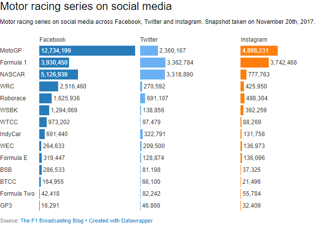 Social media - 2018-01 - Series