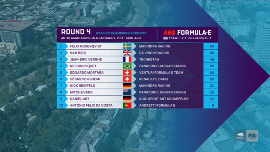 2018 Santiago EPrix - pre-race standings.png