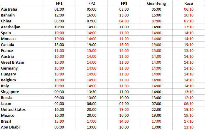 UK F1 2018 session start times