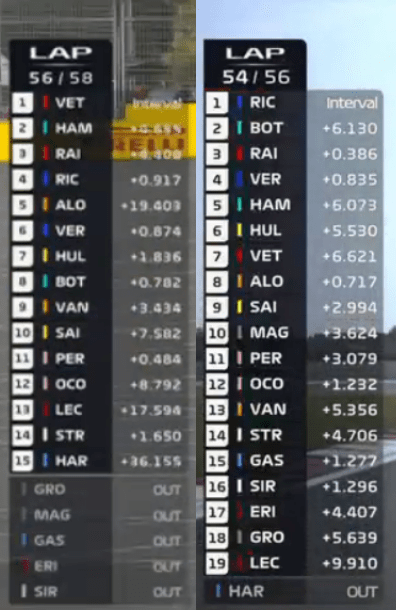 F1 timing wall - 2018 Australia vs 2018 China