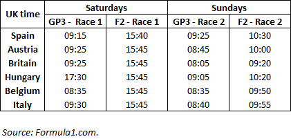 Formula Two and GP3 scheduling in 2018