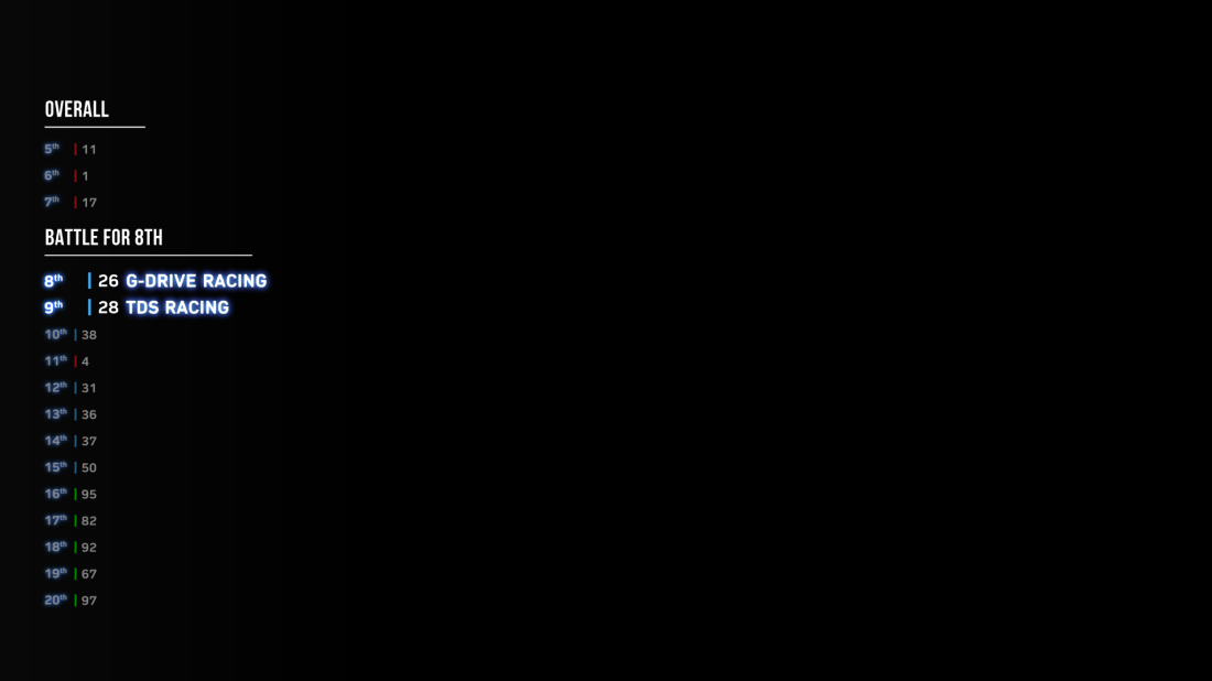 2019 WEC - sidebar battle.png