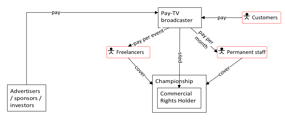 Motor sport ecosystem - branch 1.png