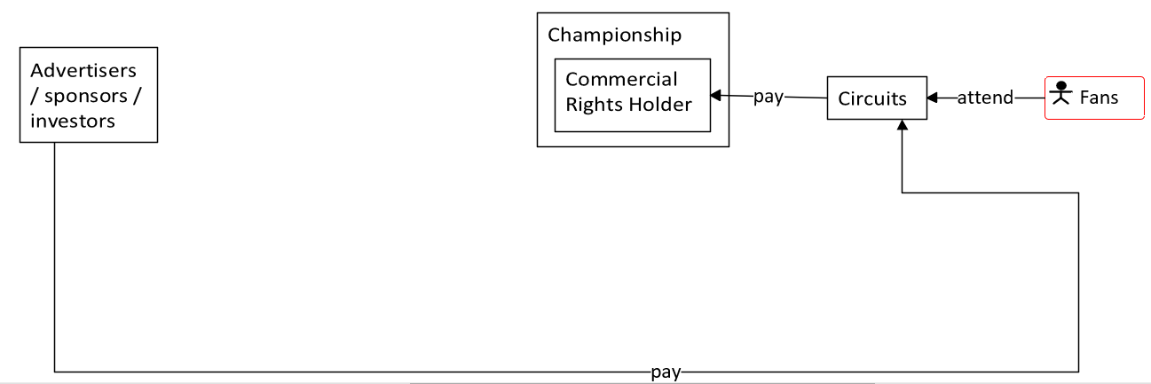 Motor sport ecosystem - branch 1.png