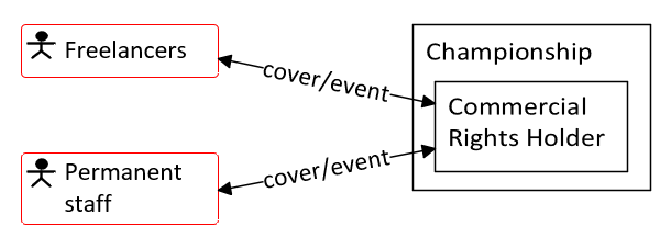 Motor sport ecosystem - branch 1.png
