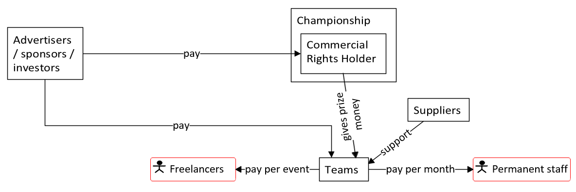 Motor sport ecosystem - branch 1.png