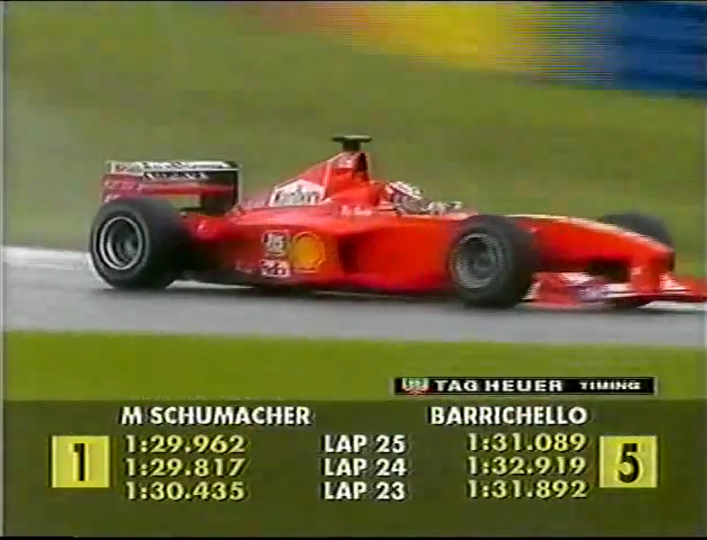 2000 European GP - lap graphic.png